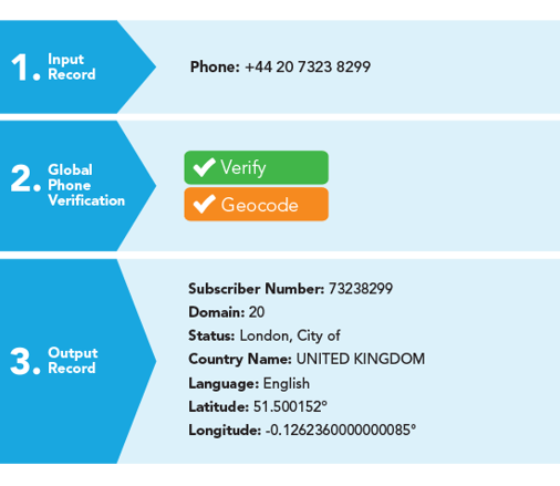 phone-verification-data