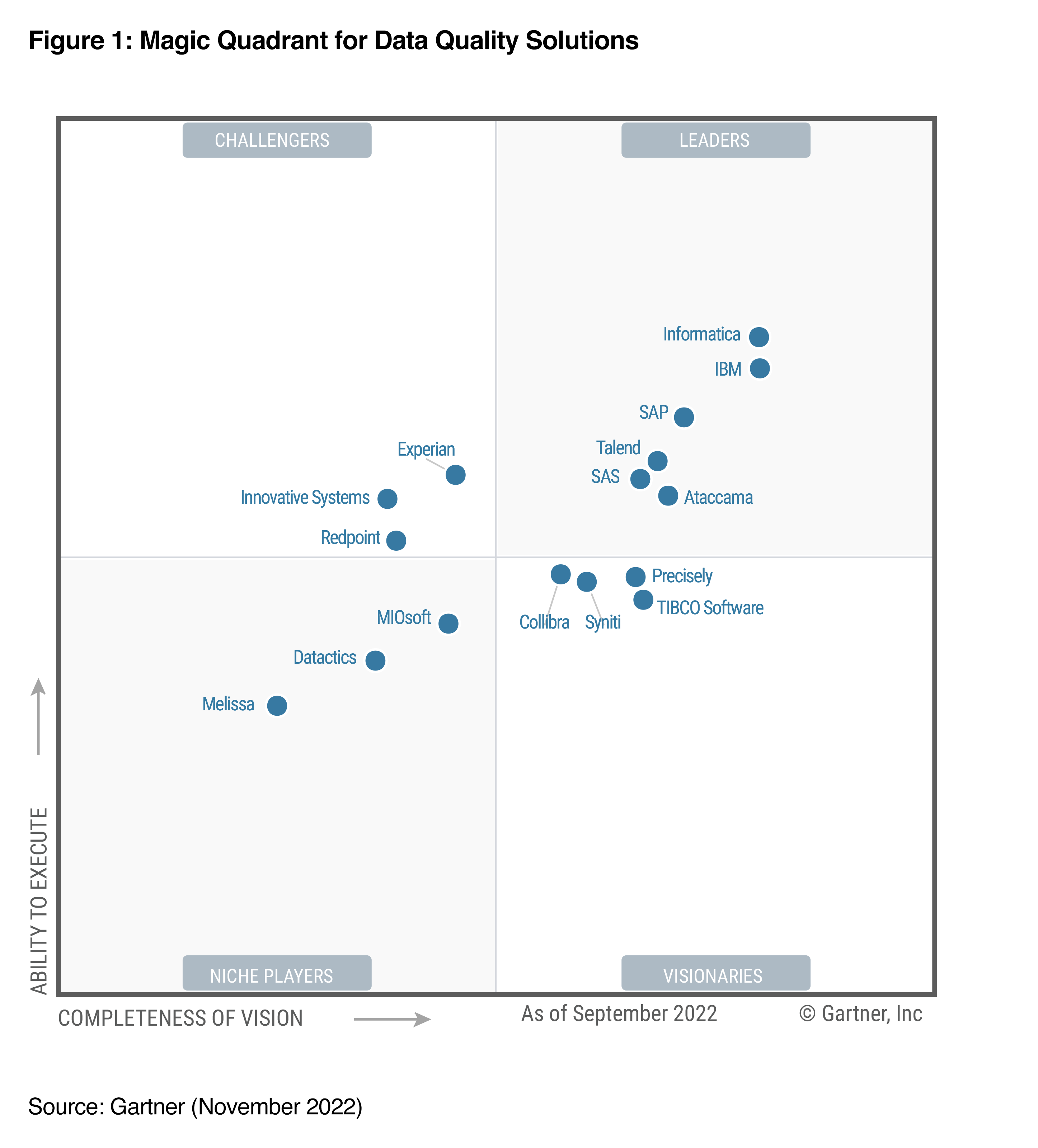 magic-quadrant-report